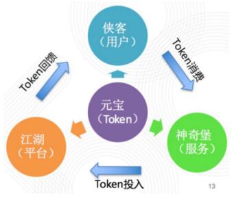 58集團首款區(qū)塊鏈應(yīng)用《神奇江湖》上線 構(gòu)建可信賴的價值傳遞社區(qū)