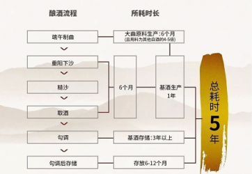 貴十六代亮相2018夏季達沃斯新浪財經(jīng)之夜，打造高端醬酒新格局