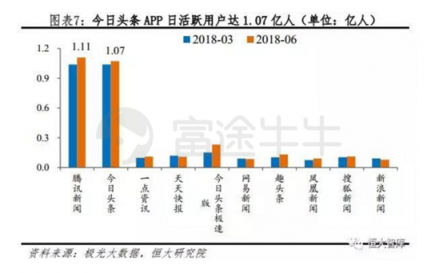 富途證券：趣頭條暴漲190%和蔚來(lái)汽車百億市值的背后是什么？