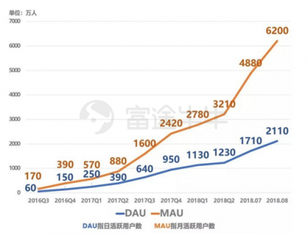 富途證券：趣頭條暴漲190%和蔚來(lái)汽車百億市值的背后是什么？