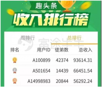 富途證券：趣頭條暴漲190%和蔚來(lái)汽車百億市值的背后是什么？
