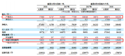 富途證券：趣頭條暴漲190%和蔚來(lái)汽車百億市值的背后是什么？