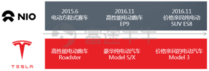 富途證券：趣頭條暴漲190%和蔚來(lái)汽車百億市值的背后是什么？