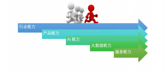 環(huán)信大學(xué)：新一代客服系統(tǒng)如何選型？