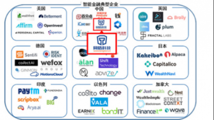 《2018世界人工智能產(chǎn)業(yè)發(fā)展藍(lán)皮書》重磅發(fā)布，同盾科技現(xiàn)身全球人工智能產(chǎn)業(yè)藍(lán)圖