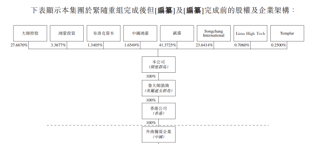 深度獨(dú)家“老瓶裝新酒”魯大師沖刺港股IPO，這三點(diǎn)值得關(guān)注