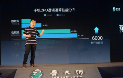 深度獨(dú)家“老瓶裝新酒”魯大師沖刺港股IPO，這三點(diǎn)值得關(guān)注