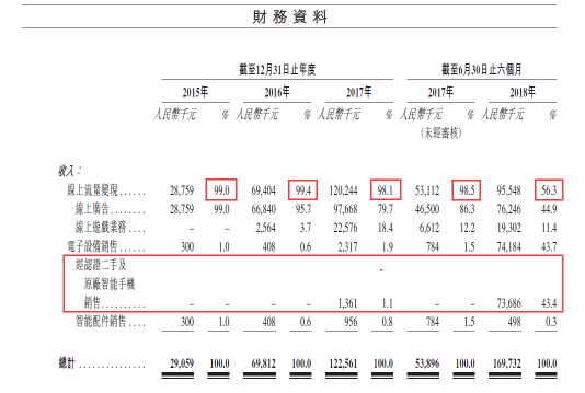 深度獨(dú)家“老瓶裝新酒”魯大師沖刺港股IPO，這三點(diǎn)值得關(guān)注