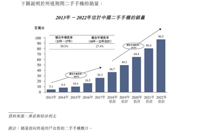 深度獨(dú)家“老瓶裝新酒”魯大師沖刺港股IPO，這三點(diǎn)值得關(guān)注