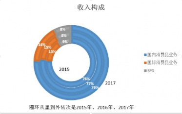 富途證券：小市值股搶風(fēng)頭，家化丘奇如何超車寶潔?