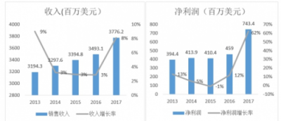 富途證券：小市值股搶風(fēng)頭，家化丘奇如何超車寶潔?