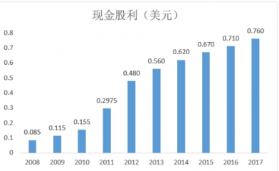 富途證券：小市值股搶風(fēng)頭，家化丘奇如何超車寶潔?