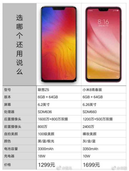 小米8青春版性價(jià)比不高？聯(lián)想手機(jī)有望攜四攝新品重回市場(chǎng)