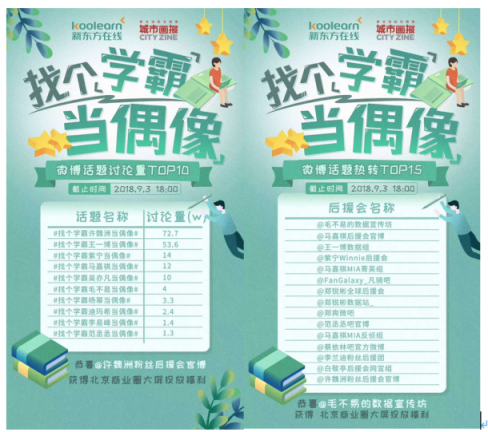 99網(wǎng)絡學習節(jié)收官 新東方在線上演教科書級跨界營銷