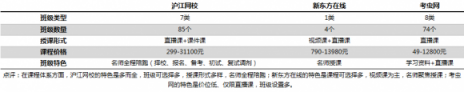 在線考研哪家強(qiáng)？滬江網(wǎng)校VS新東方在線VS考蟲(chóng)網(wǎng)