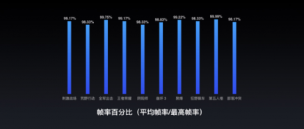 Flyme 實(shí)力加持，助力魅族16X輸出強(qiáng)勁性能