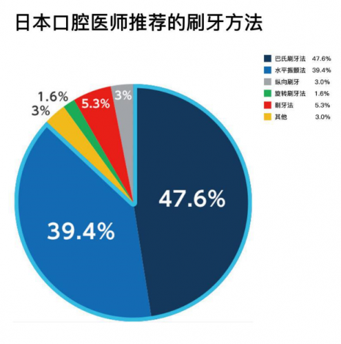 電動牙刷大法哪里好？松下EW-PDP51電動牙刷告訴你
