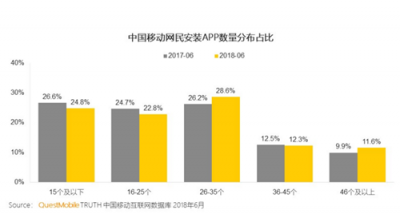 富途證券：BAT小程序之戰(zhàn)，誰能登上王座？