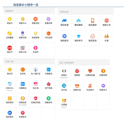 富途證券：BAT小程序之戰(zhàn)，誰能登上王座？