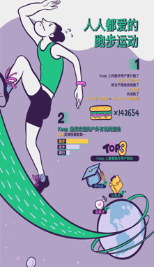 成都人民跑步是為了消食？Keep的用戶圖鑒有點(diǎn)意思