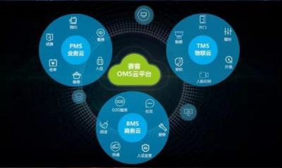 賽客網(wǎng)絡(luò)攜手阿里云與眾長(zhǎng)租公寓簽署合作協(xié)議
