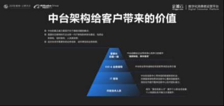 企加云：業(yè)務(wù)中臺(tái)+數(shù)據(jù)中臺(tái)，智能雙輪驅(qū)動(dòng)品牌融入新零售
