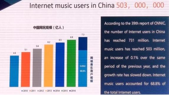 愛聽卓樂攜“中國智造”超強(qiáng)組合登上Music Matters國際舞臺(tái)