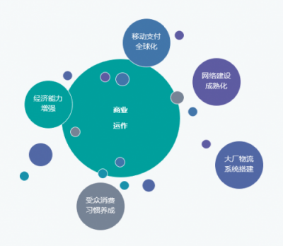 Nox夜神： 出海環(huán)境巨變，中小企業(yè)破局海外的時(shí)機(jī)來(lái)臨