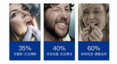 零一健康科技將發(fā)新款洗牙器，為中國用戶的口腔健康添一份力