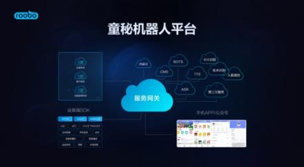 打造雙十一爆款，ROOBO提出教育機器人三大核心能力