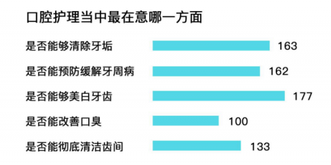 想要口腔最強(qiáng)防護(hù)體驗(yàn)，松下EW-PDP51電動(dòng)牙刷可以做到！