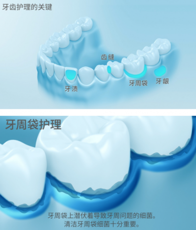 想要口腔最強(qiáng)防護(hù)體驗(yàn)，松下EW-PDP51電動(dòng)牙刷可以做到！
