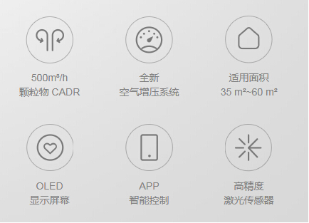 顫抖吧小米，聯(lián)想智能空氣凈化器來襲！