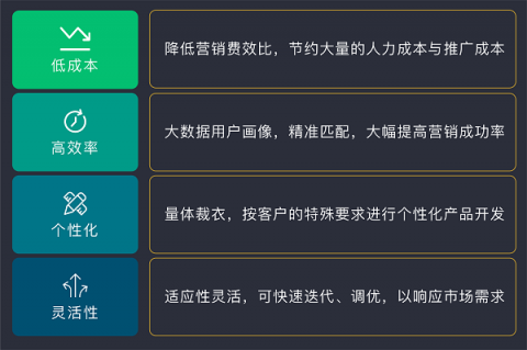排列科技：數(shù)字經(jīng)濟(jì)時(shí)代，精準(zhǔn)營(yíng)銷是銀行轉(zhuǎn)型之需