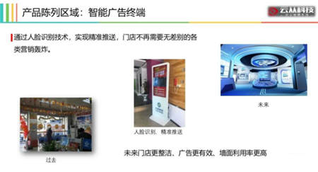 用AI打造智慧門店，云從科技讓零售營銷精準如 Facebook 廣告