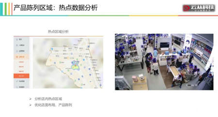 用AI打造智慧門店，云從科技讓零售營銷精準如 Facebook 廣告