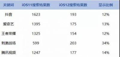 APP猝不及防遭下架？闖奇科技手把手教你預(yù)防招數(shù)