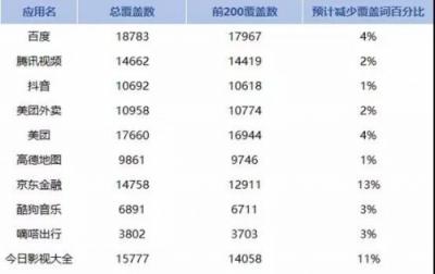 APP猝不及防遭下架？闖奇科技手把手教你預(yù)防招數(shù)