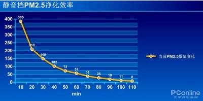 松下空氣凈化器評測：30CM的無縫守護