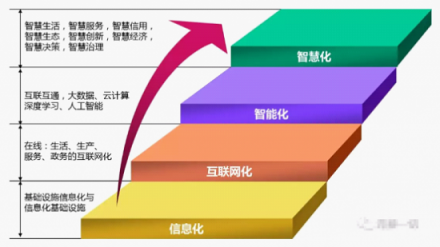 騰訊啟動自我革命，發(fā)力內(nèi)部生態(tài)和外部協(xié)同