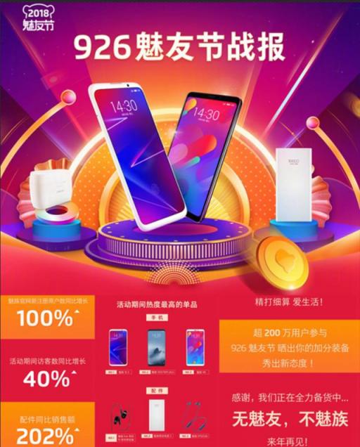 魅族刷榜實(shí)錘了！9·26魅友節(jié)戰(zhàn)報(bào)讓友商瑟瑟發(fā)抖