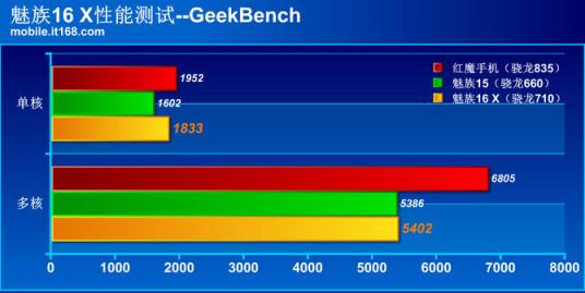 魅族16 X性能體驗：高通驍龍710實力碾壓660