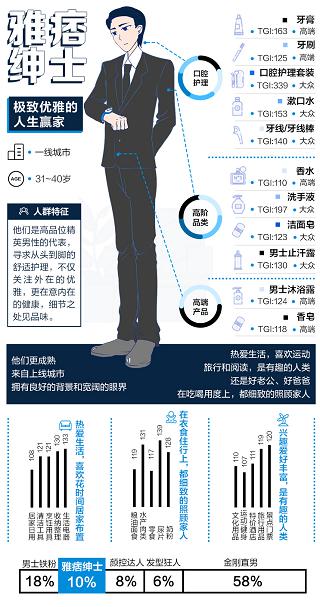 天貓歐萊雅聯(lián)手發(fā)力體驗(yàn)式營(yíng)銷，開拓男士理容消費(fèi)新格局