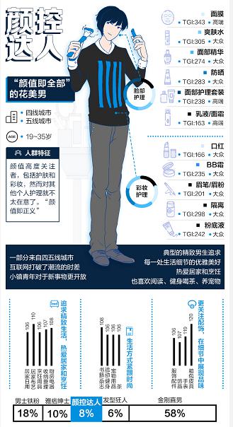 天貓歐萊雅聯(lián)手發(fā)力體驗(yàn)式營(yíng)銷，開拓男士理容消費(fèi)新格局