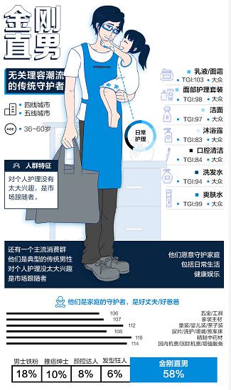 天貓歐萊雅聯(lián)手發(fā)力體驗(yàn)式營(yíng)銷，開拓男士理容消費(fèi)新格局
