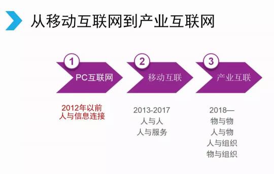 騰訊宣布架構(gòu)變革，開(kāi)啟下一個(gè)產(chǎn)業(yè)互聯(lián)網(wǎng)時(shí)代
