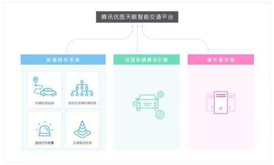 騰訊宣布架構(gòu)變革，開(kāi)啟下一個(gè)產(chǎn)業(yè)互聯(lián)網(wǎng)時(shí)代