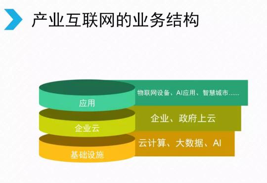 騰訊宣布架構(gòu)變革，開(kāi)啟下一個(gè)產(chǎn)業(yè)互聯(lián)網(wǎng)時(shí)代