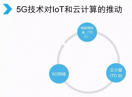 騰訊宣布架構(gòu)變革，開(kāi)啟下一個(gè)產(chǎn)業(yè)互聯(lián)網(wǎng)時(shí)代