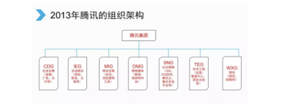 剛剛，騰訊宣布大變革！互聯(lián)網(wǎng)開啟下一個(gè)時(shí)代！